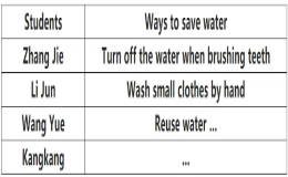 “节约用水”活动感想