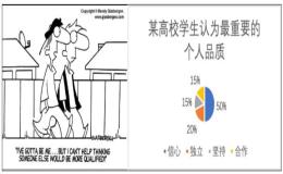 图表作文:人生哲理 自信 坚持 合作