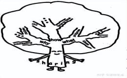 英语作文:学会分享