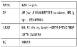 What are the shirts made of China