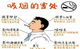 吸烟对健康不利