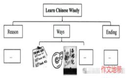 原因方法类英语作文范文（校园学习）